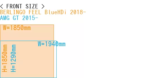 #BERLINGO FEEL BlueHDi 2018- + AMG GT 2015-